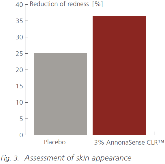 annonasense clr skin redness