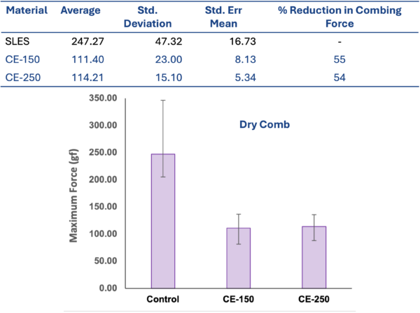 surfatech dry comb test
