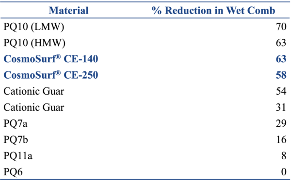 surfatech quat comparison 1