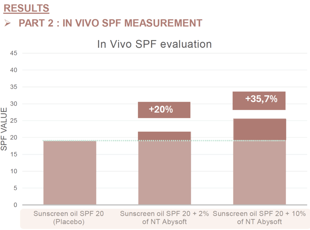 abysoft in vivo spf measurement