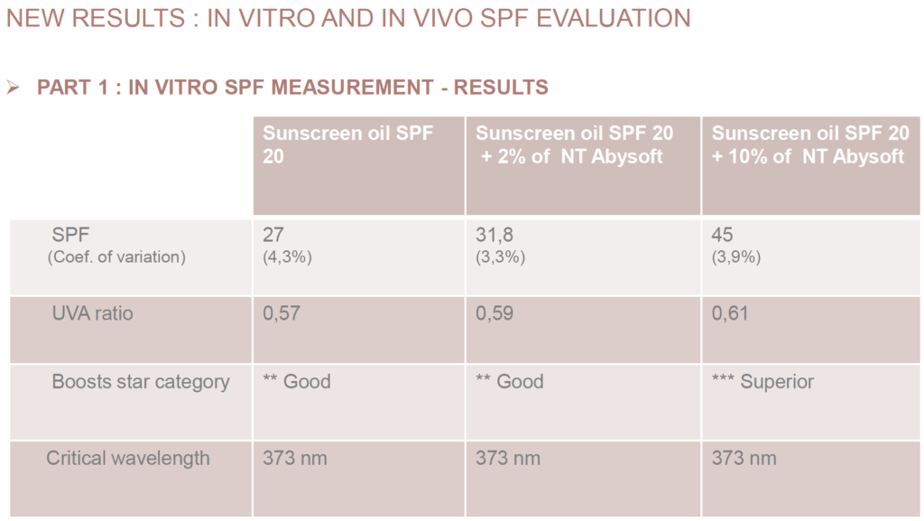 abysoft spf in vitro 1