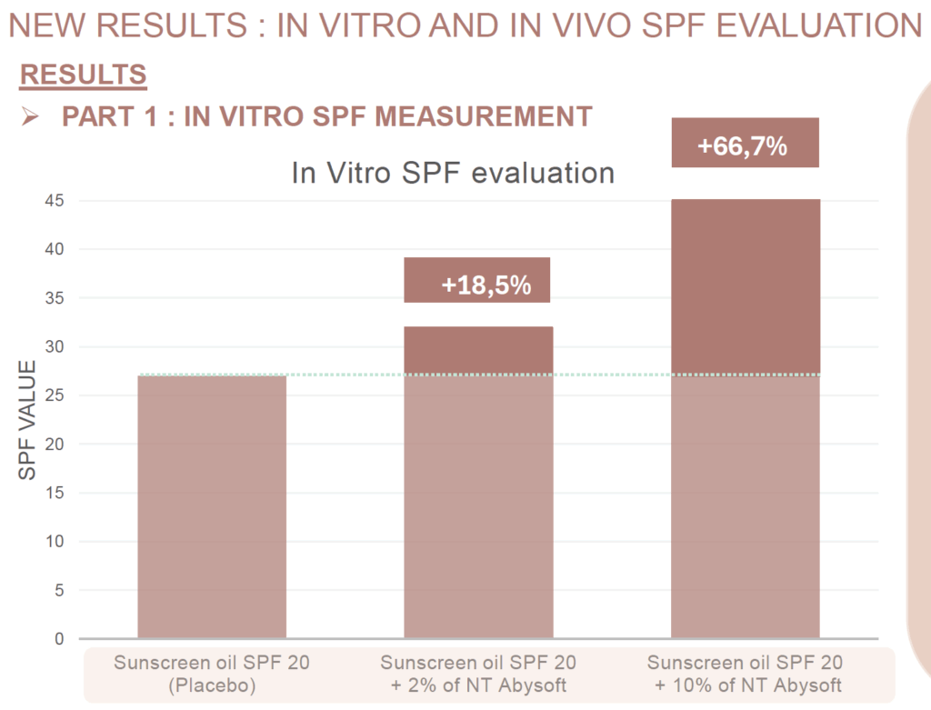abysoft spf in vitro 2
