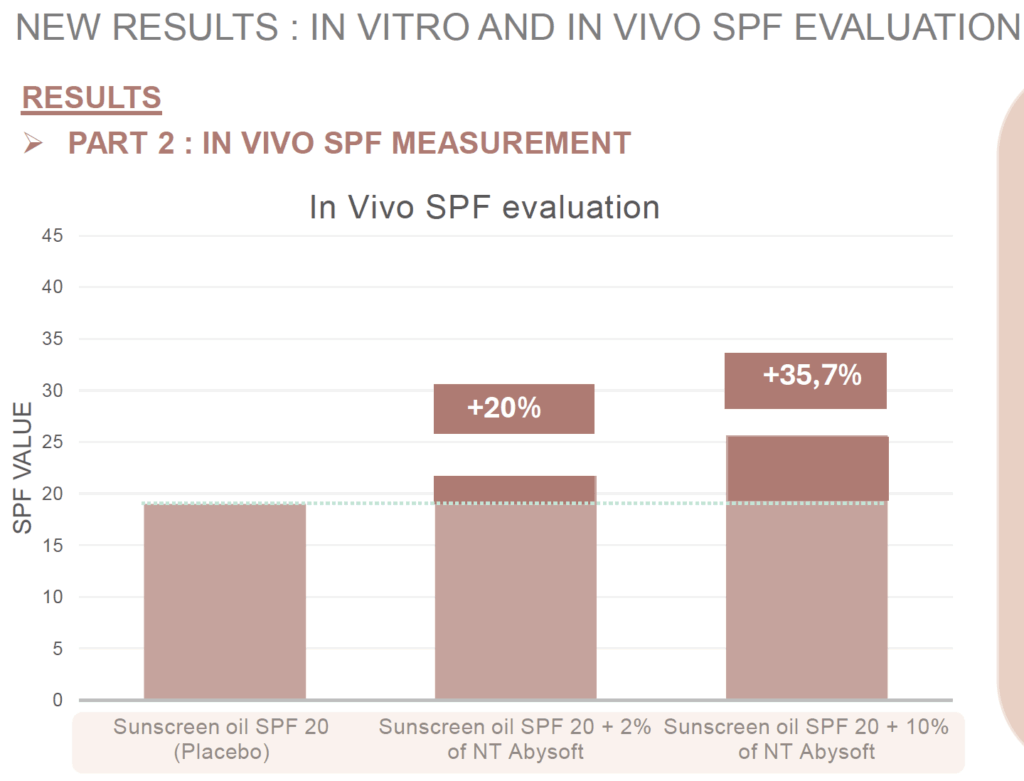 abysoft spf in vivo