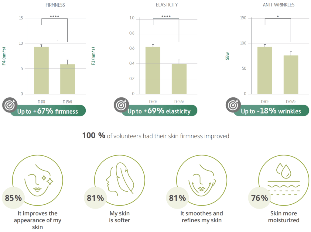 indermal vegan dds pure retinal efficacy testing