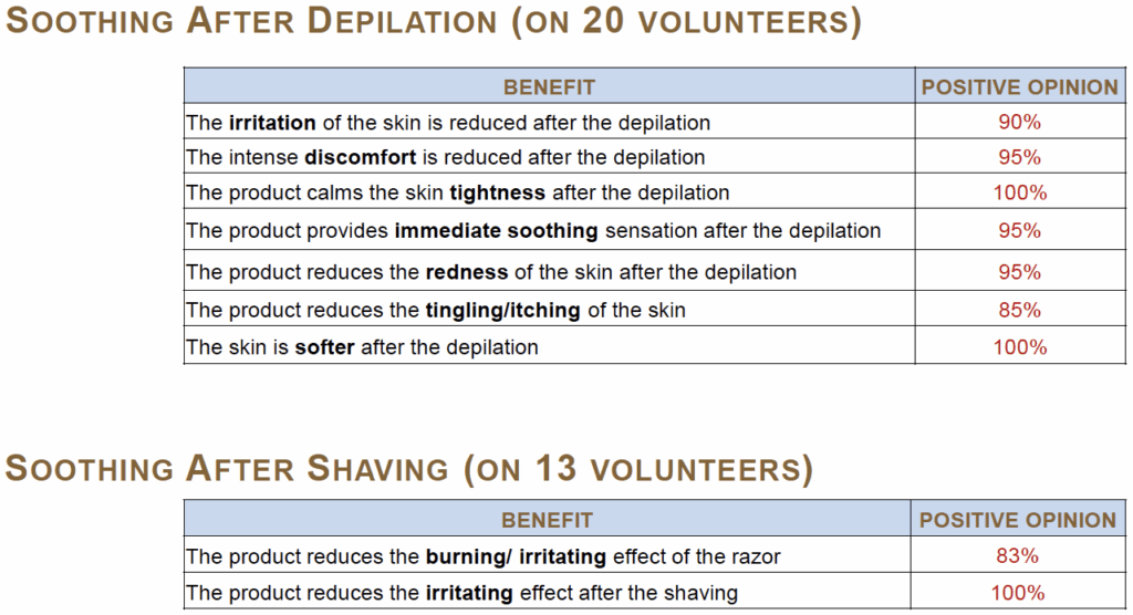 akott akoactive inti soothing after depilation and shaving