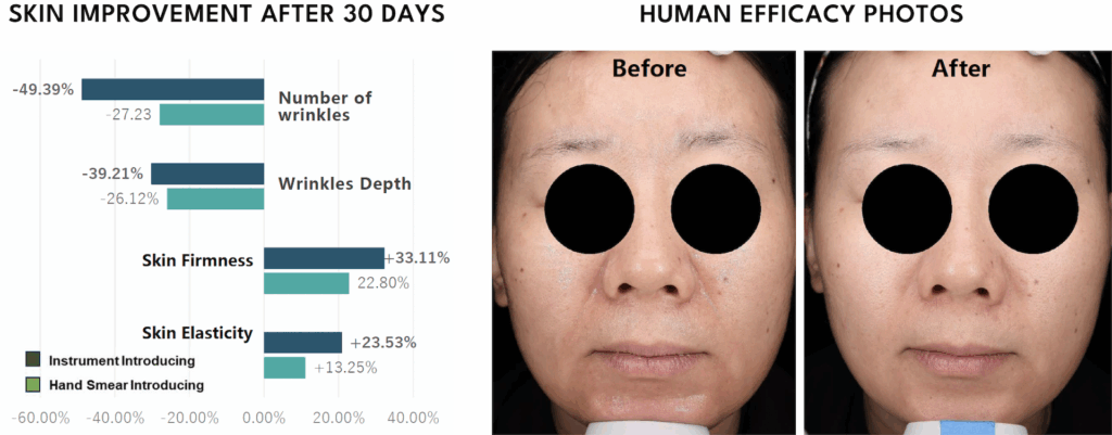 bgt mrna collagen in vivo clinical study