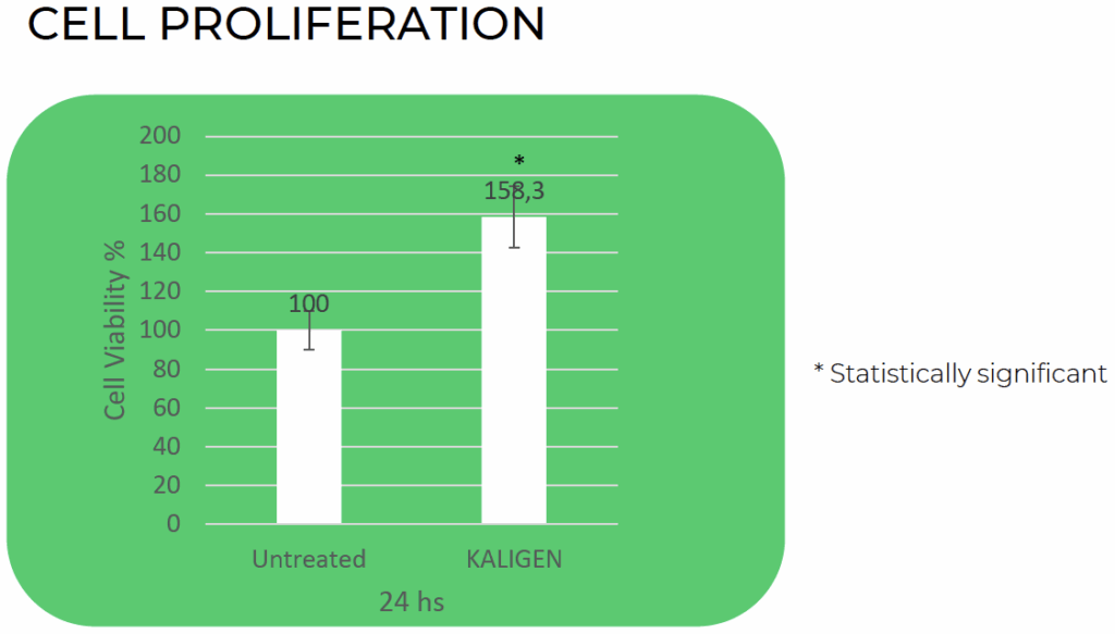 kalichem kaligen cell proliferation