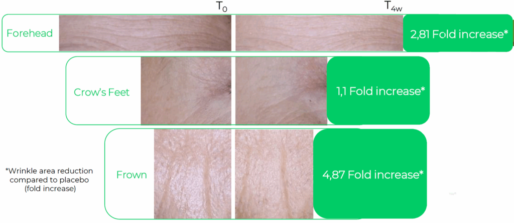 kaligen in vivo results