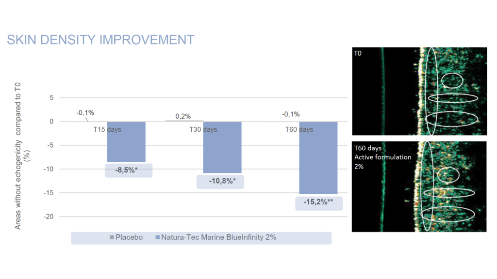 marine blueinfinity skin density improvement