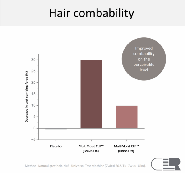 multimoist clr hair combability