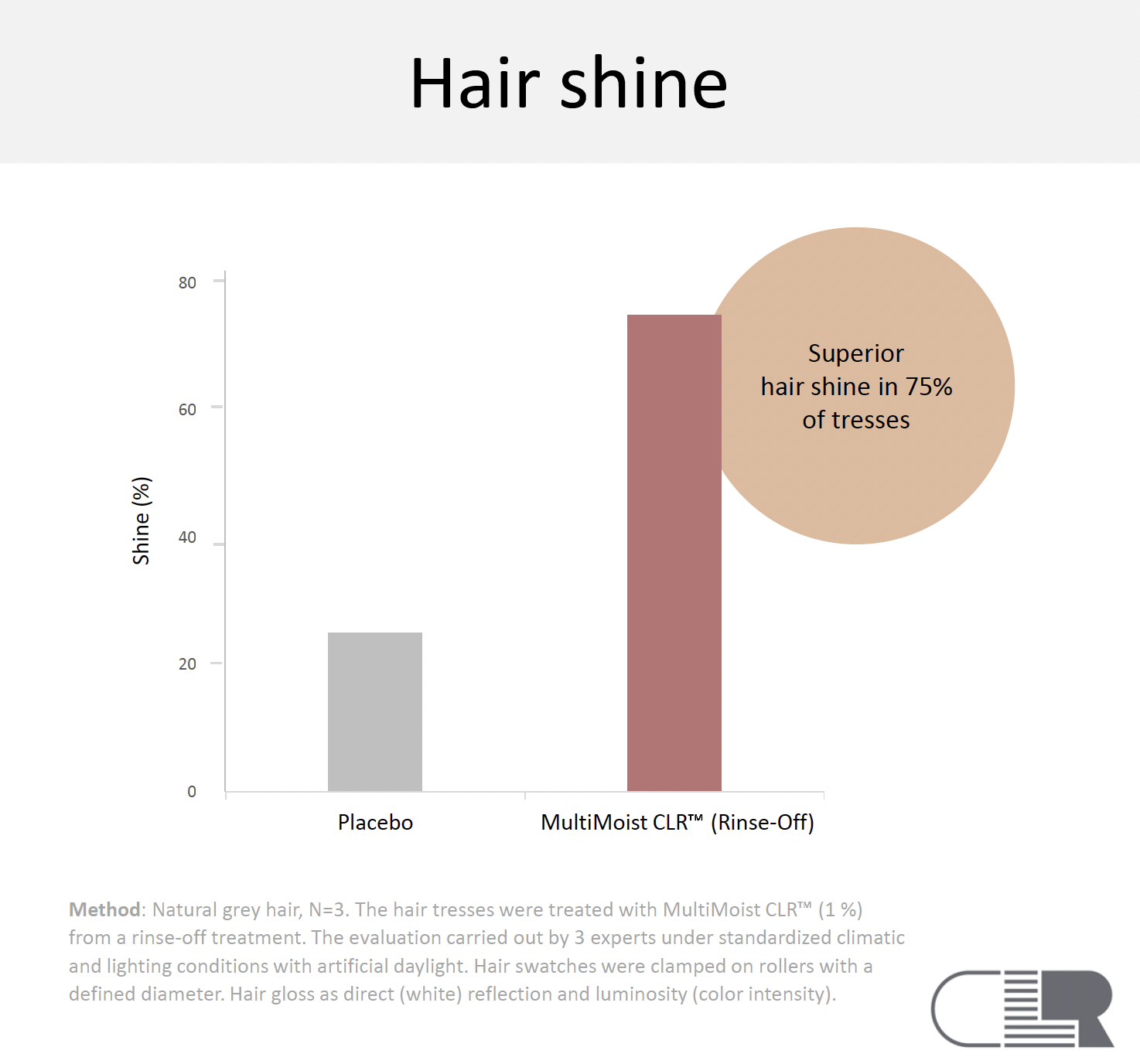 multimoist clr hair shine