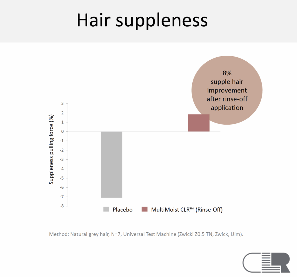 multimoist clr hair suppleness