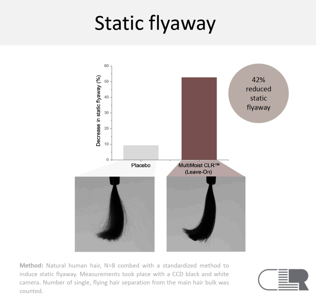 multimoist clr static flyaway