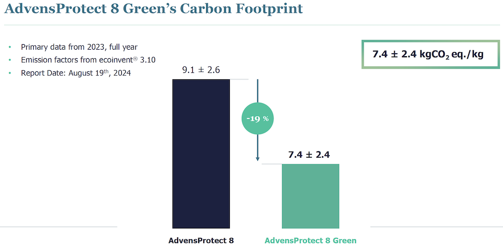 advensprotect 8 green's carbon footprint
