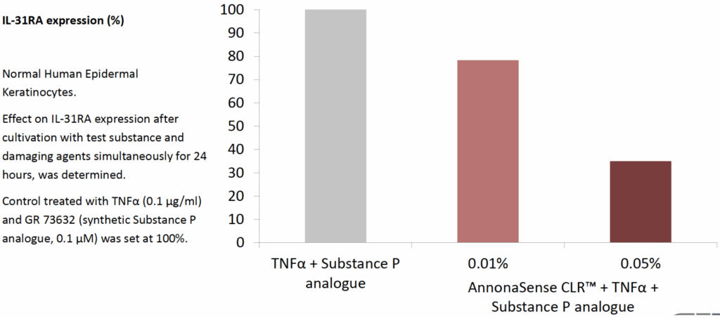 annonasense il 31ra expression