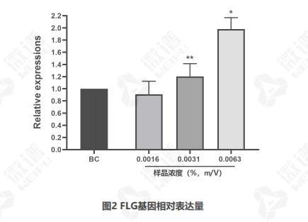 bloom series cer skinification moisturizing