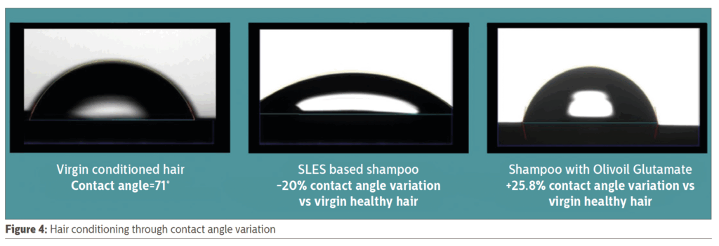olivoil glutamate hair conditioning contact angle