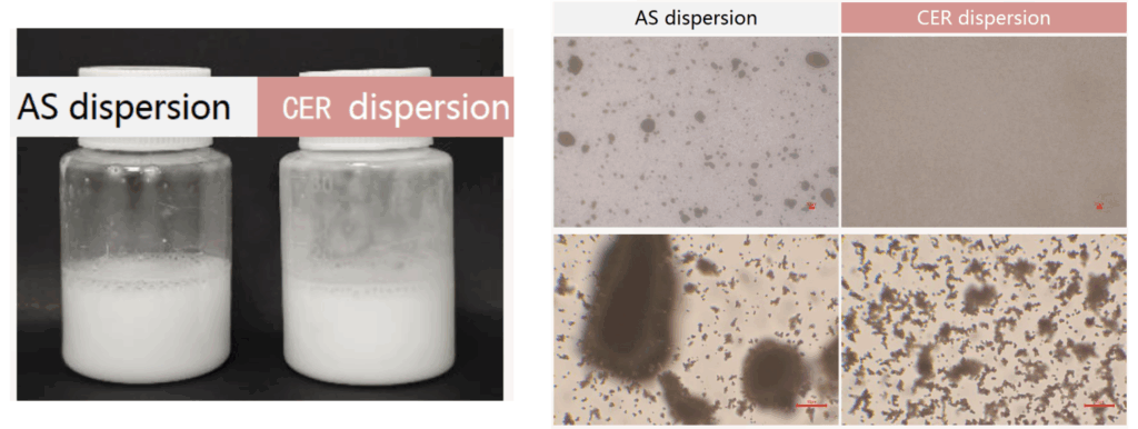 uni powder bloom series cer dispersibility 2