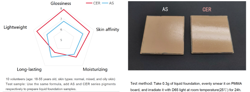 uni powder bloom series cer skin glow and hydration