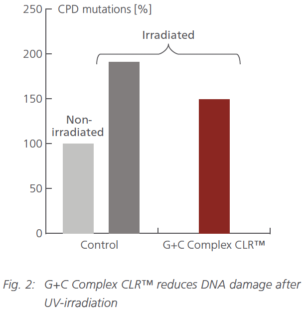g+c complex clr cpd mutations
