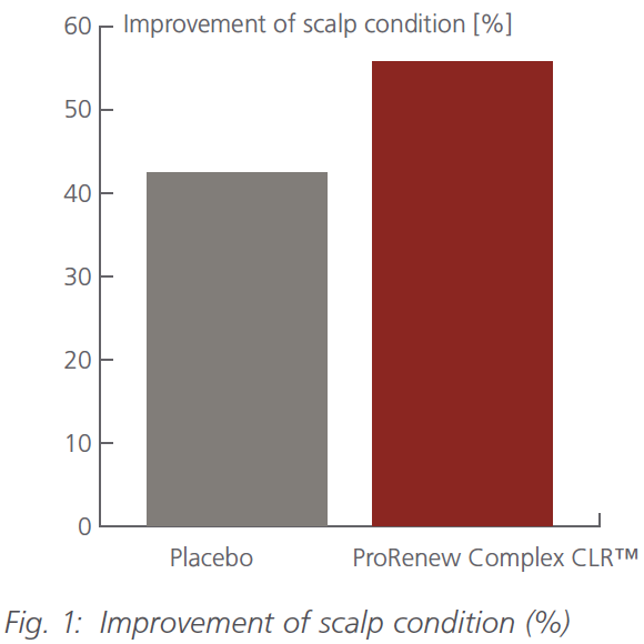 prorenew complex clr improvement of scalp condition
