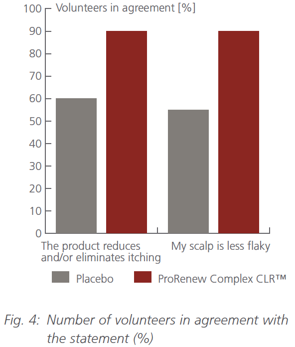 prorenew complex clr itching and flakes