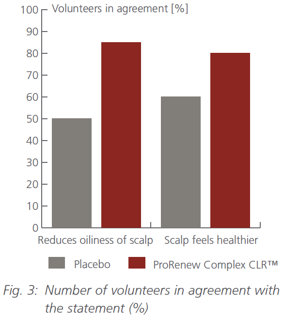 prorenew complex clr oiliness and scalp health